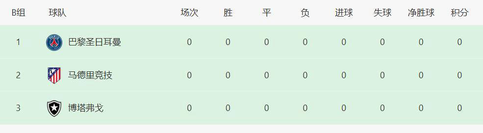 法甲需要更多的竞争对手而非三冠王